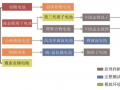 全固態(tài)鋰電池技術發(fā)展趨勢與創(chuàng)新能力分析