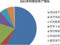 光伏行業(yè)2022年發(fā)展預判以及上游關鍵技術分析