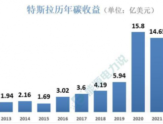 特斯拉躺著賺60億美元！碳積分到底是什么？