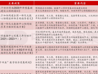 “東數(shù)西算”工程正式啟動(dòng)，數(shù)據(jù)中心產(chǎn)業(yè)發(fā)展趨勢(shì)全面解讀