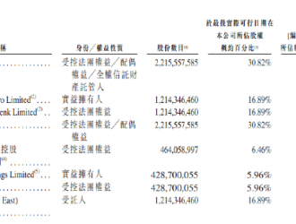 威馬遞表港交所：2021年電動(dòng)汽車銷量4.5萬輛，虧損53億